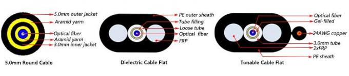 OptiTap zu flachem Transceiverkabel Sc Toneable 150FT 200FT 300FT für FTTx 0