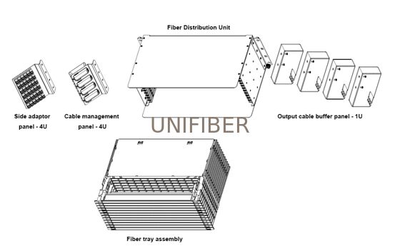 40U Data Center High Density Fiber Distribution Frame ODF up to 5760F-NC1